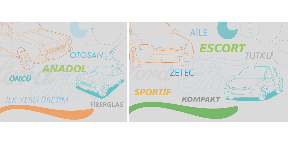 Ford Gelişim Akademisi