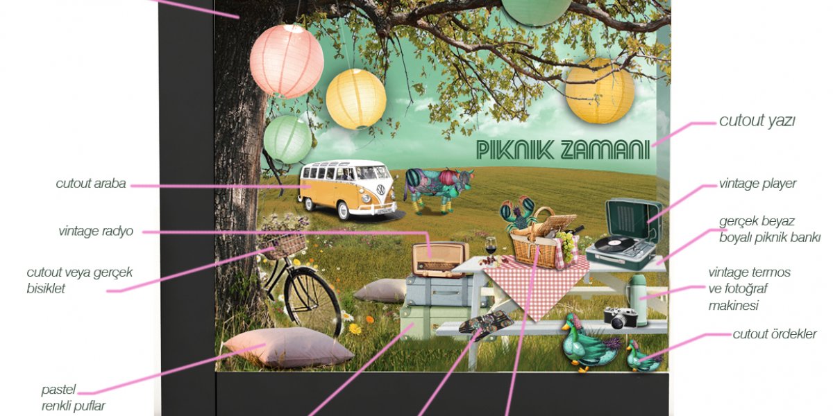 Macrocenter Vitrinler